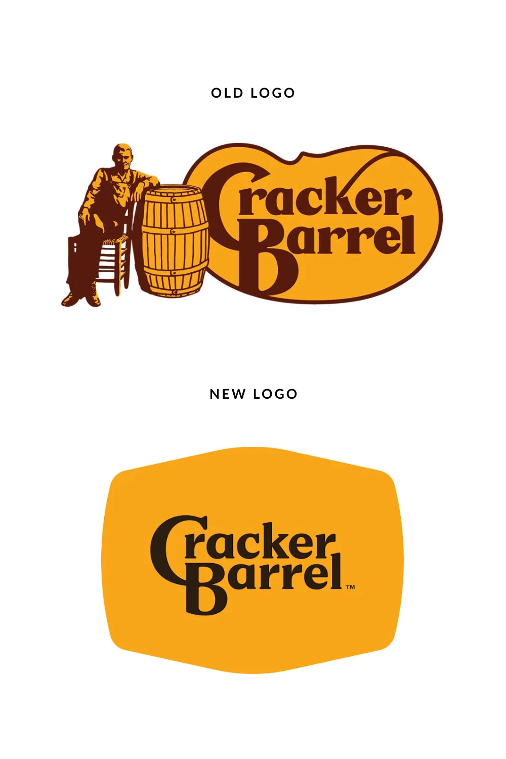 Why did Cracker Barrel’s logo change spark outrage and a $140M hit? Learn the branding lessons behind this rebrand gone wrong and how to do it right.